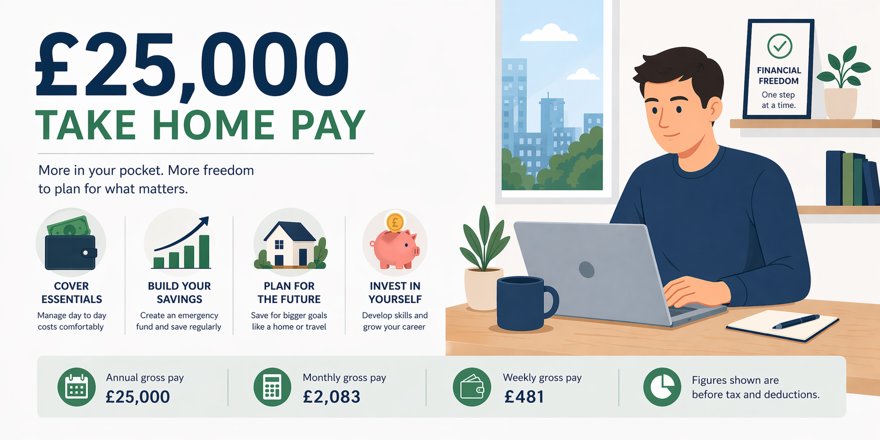£25,000 salary UK take home after tax breakdown