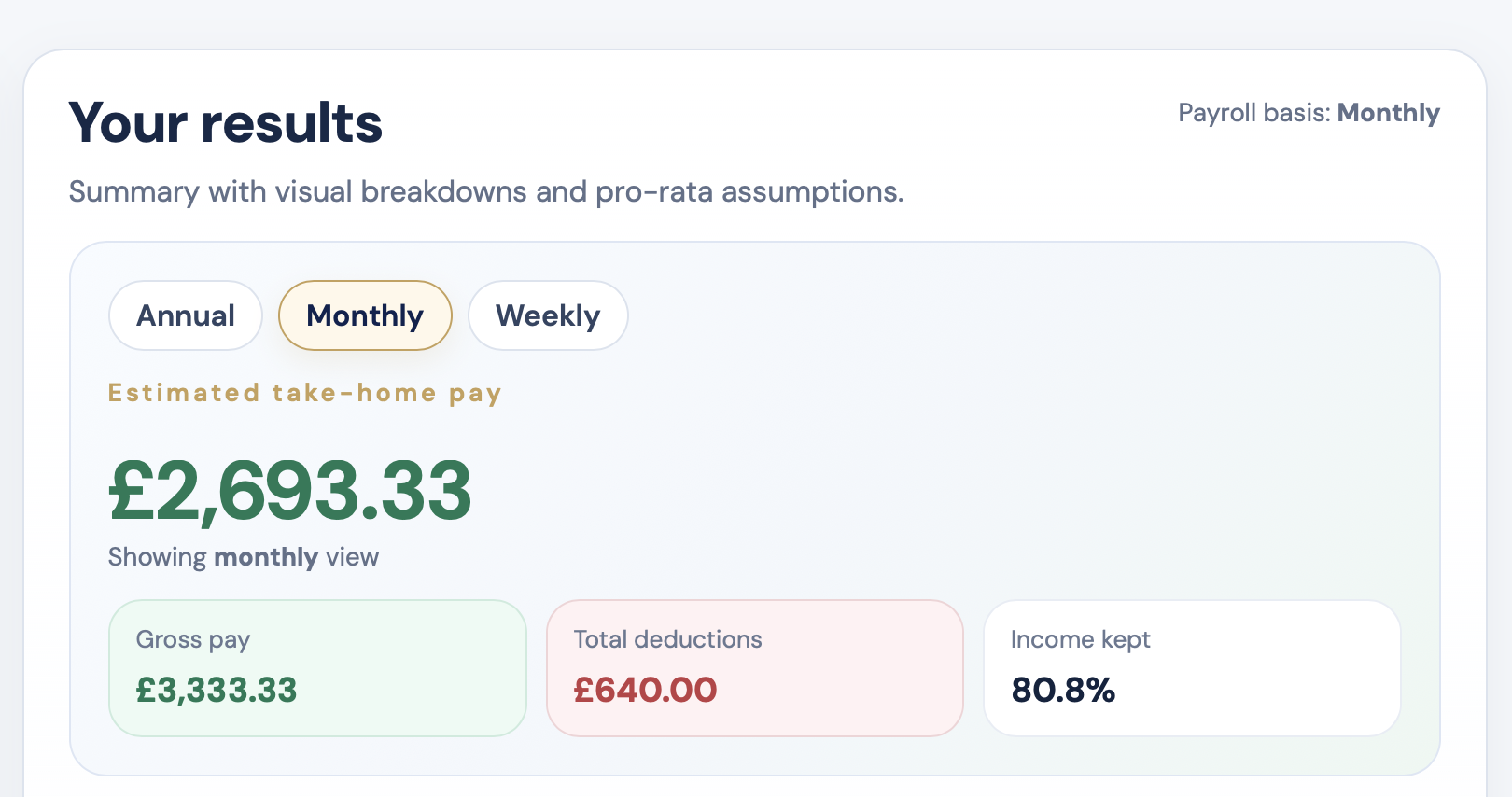 Hero image for £40,000 salary take home UK guide with payslip-style monthly breakdown