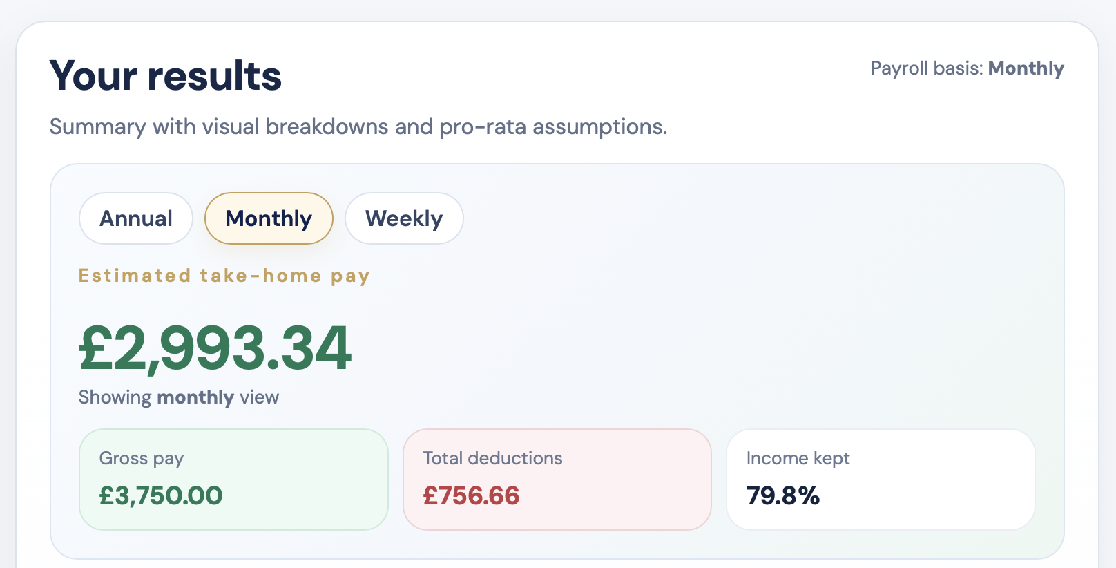 Hero image for £45,000 salary take home UK guide with payslip-style monthly breakdown