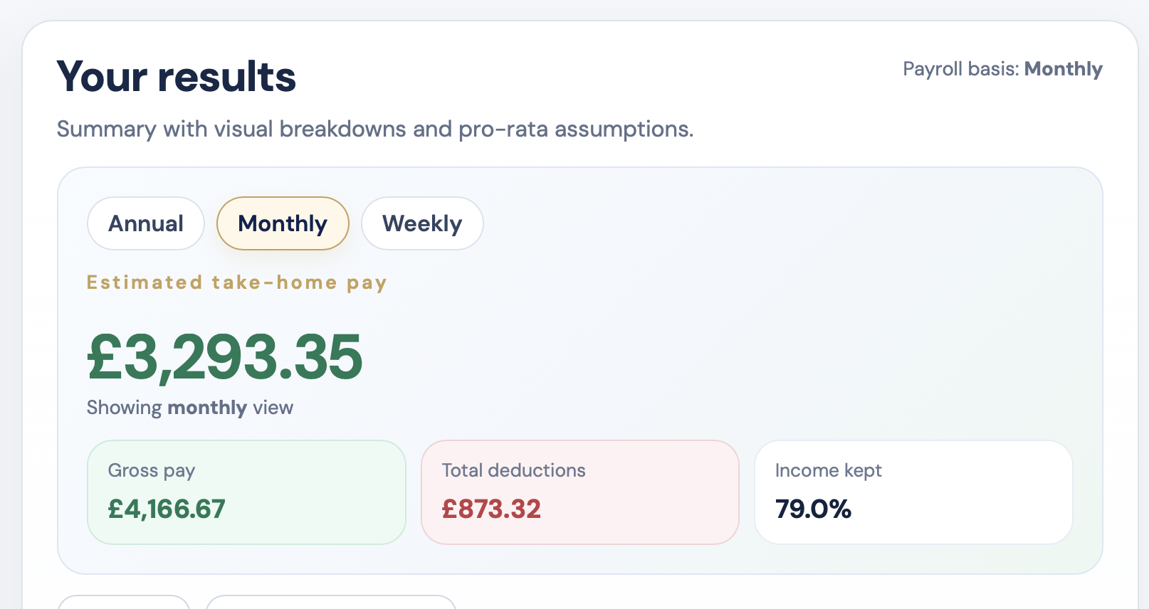 Hero image for £50k salary after tax UK monthly guide with payslip-style breakdown