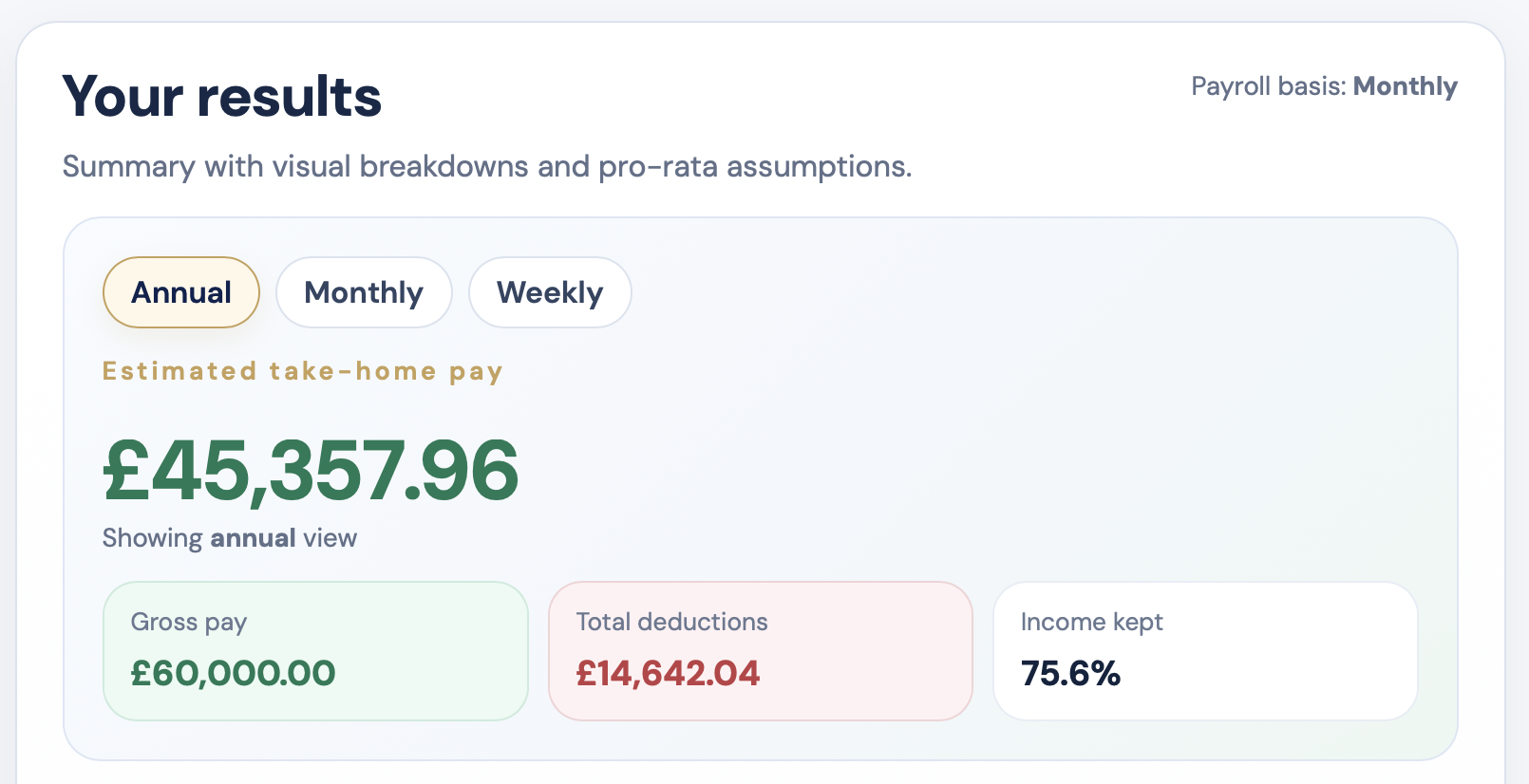 Hero image for £60,000 salary take home UK guide with payslip-style monthly breakdown