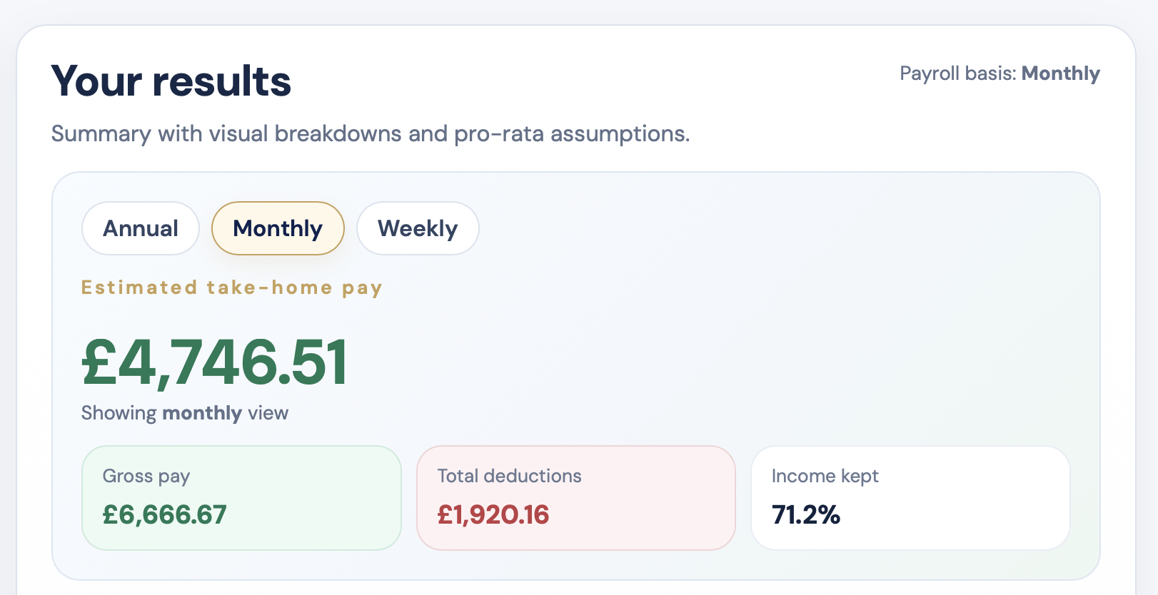 Hero image for £80,000 salary take home UK guide with payslip-style monthly breakdown