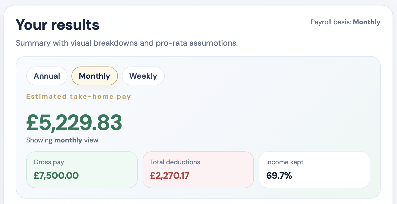 Hero image for £90,000 salary take home UK guide with payslip-style monthly breakdown