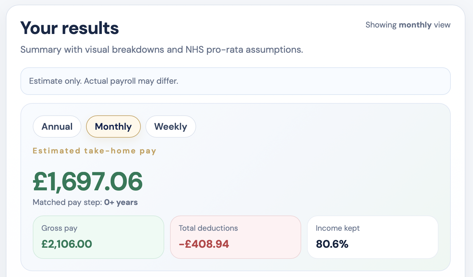 Hero image for NHS Band 2 Northern Ireland 2026/27 take-home pay guide showing monthly net pay and deductions