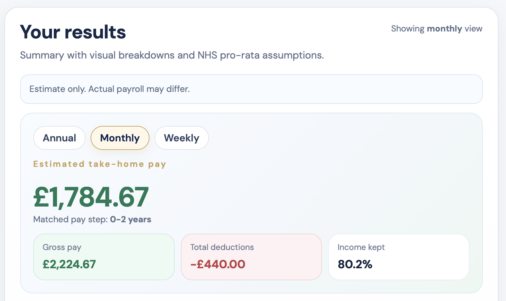 Hero image for NHS Band 2 Scotland 2026/27 take-home pay guide showing monthly net pay at point 1 and point 2