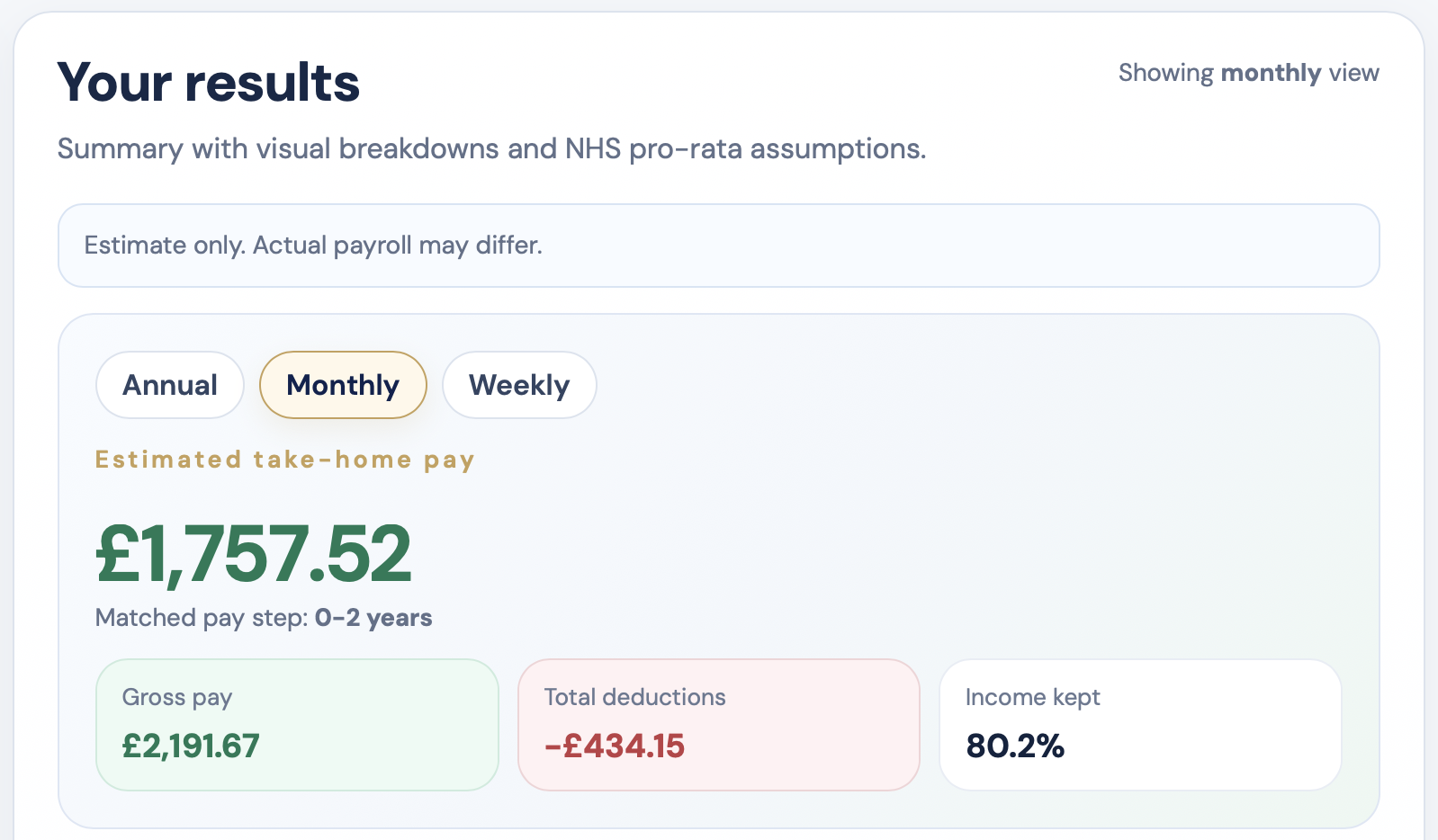 Hero image for NHS Band 2 Wales 2026/27 take-home pay guide showing monthly net pay and deductions